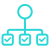 organization